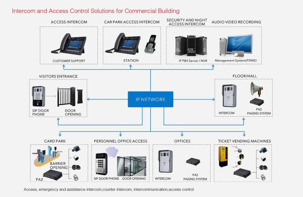 Edificio comercial